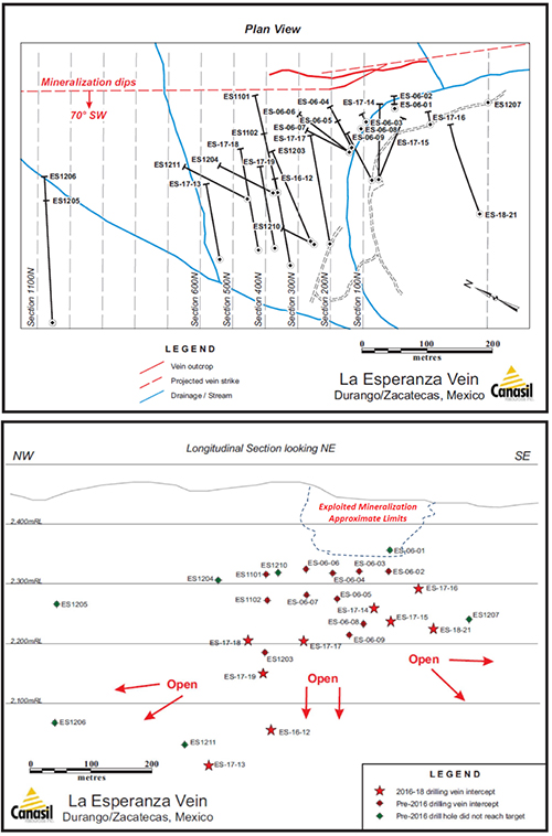 La Esperanza Vein Drill Plan and Long Section