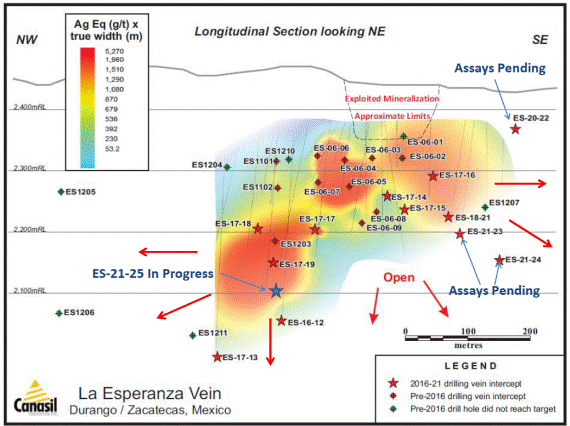 La Esperanza Vein Long Sections With Drill Hole Intercept Locations and Grade x Width Values